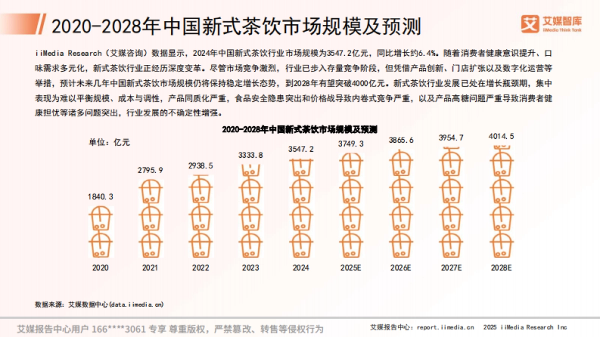 艾媒咨询2025年中国新式茶饮大数据研究及消费行为调查数据_第6页