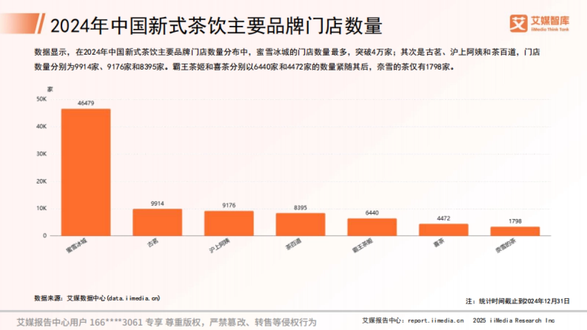 艾媒咨询2025年中国新式茶饮大数据研究及消费行为调查数据_第7页