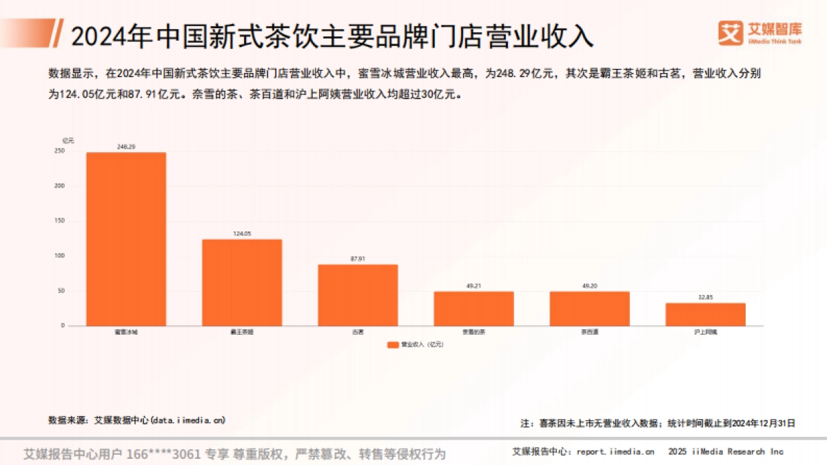 艾媒咨询2025年中国新式茶饮大数据研究及消费行为调查数据_第8页
