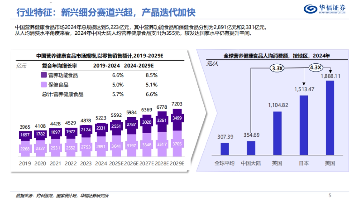保健品行业专题报告：解构：迈入科学消费新阶段的保健品行业投资框架-华福证券_第5页