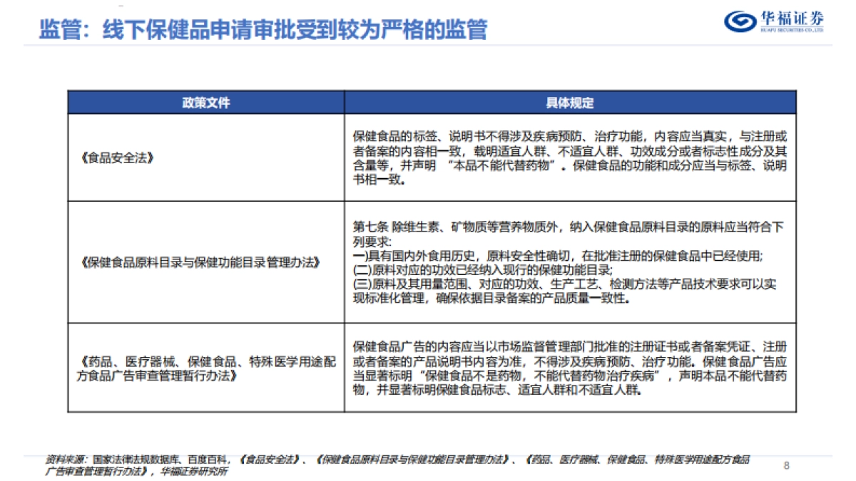 保健品行业专题报告：解构：迈入科学消费新阶段的保健品行业投资框架-华福证券_第8页