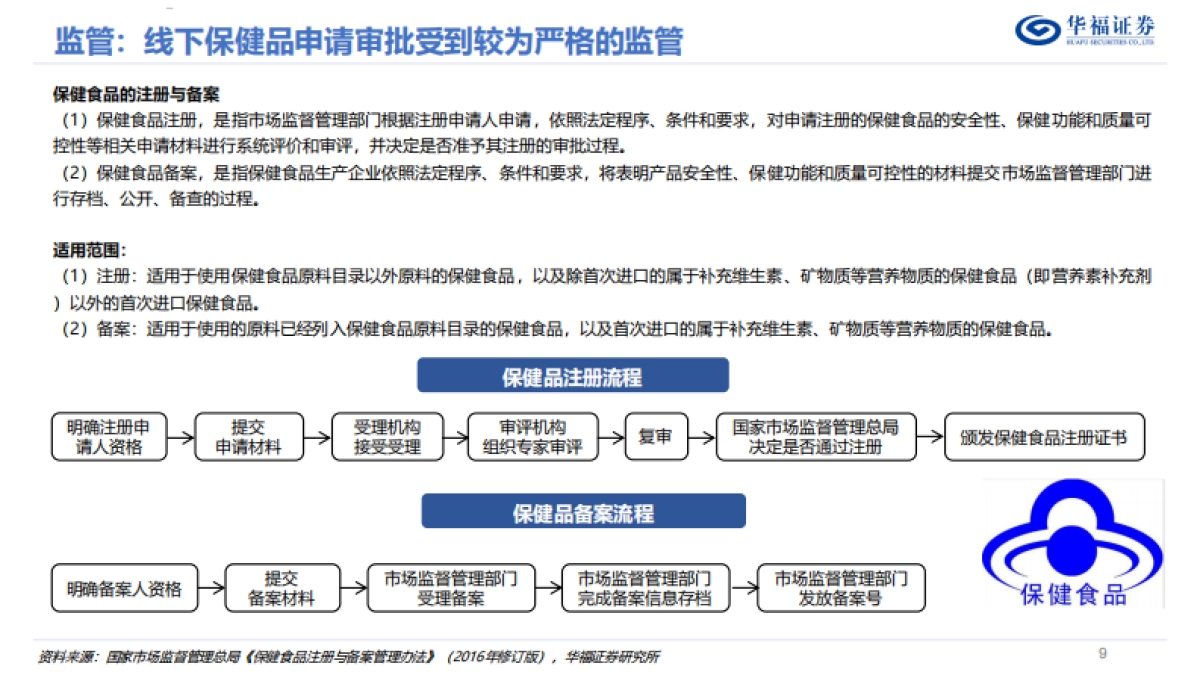保健品行业专题报告：解构：迈入科学消费新阶段的保健品行业投资框架-华福证券_第9页