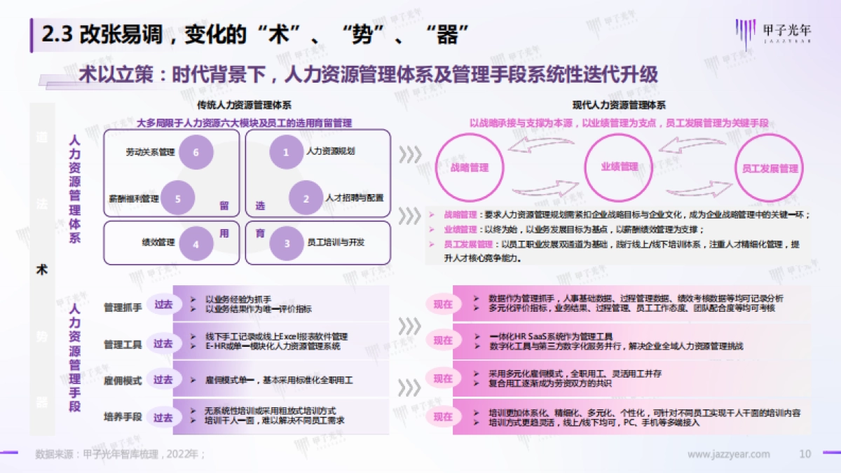 甲子光年：HR SaaS应用与实践研究报告：数字化工具与数字化服务并驾齐驱_第10页
