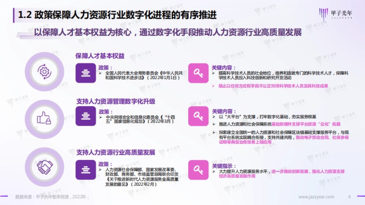 甲子光年：HR SaaS应用与实践研究报告：数字化工具与数字化服务并驾齐驱_第4页