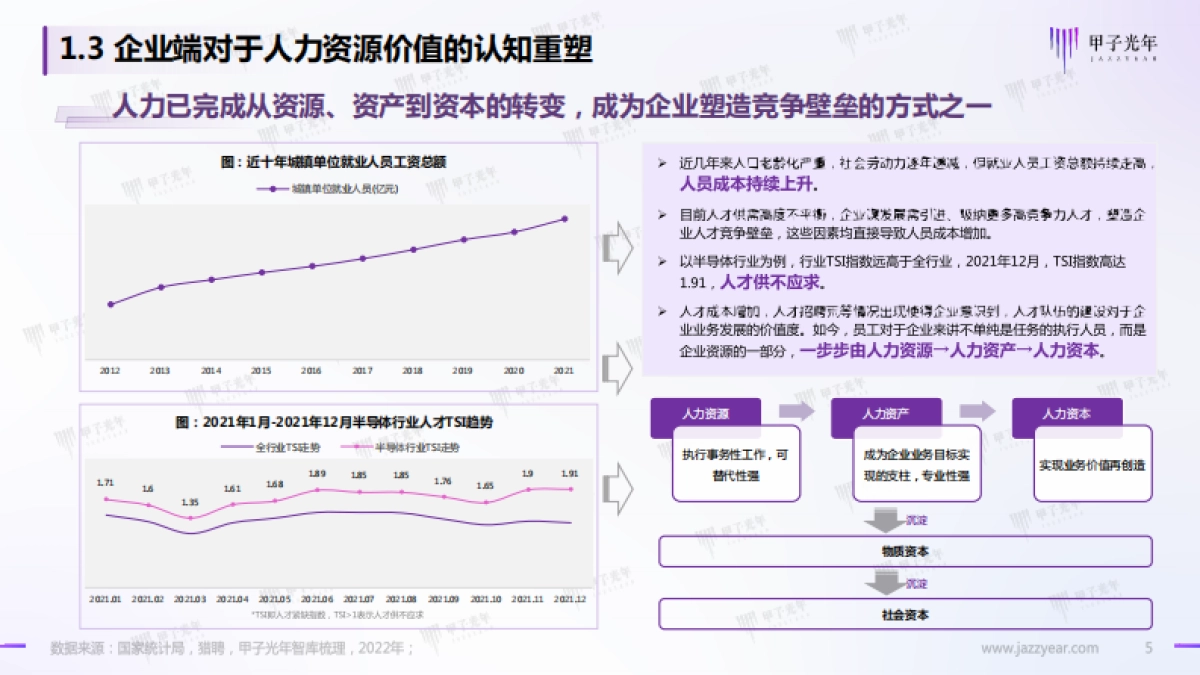 甲子光年：HR SaaS应用与实践研究报告：数字化工具与数字化服务并驾齐驱_第5页