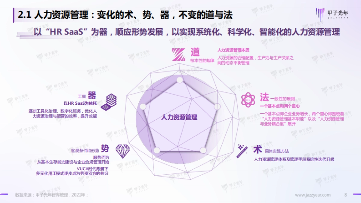 甲子光年：HR SaaS应用与实践研究报告：数字化工具与数字化服务并驾齐驱_第8页