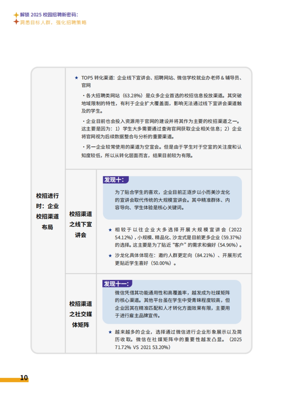 解锁2025校园招聘新密码:洞悉目标人群强化招聘策略研究报告-智享会_第10页