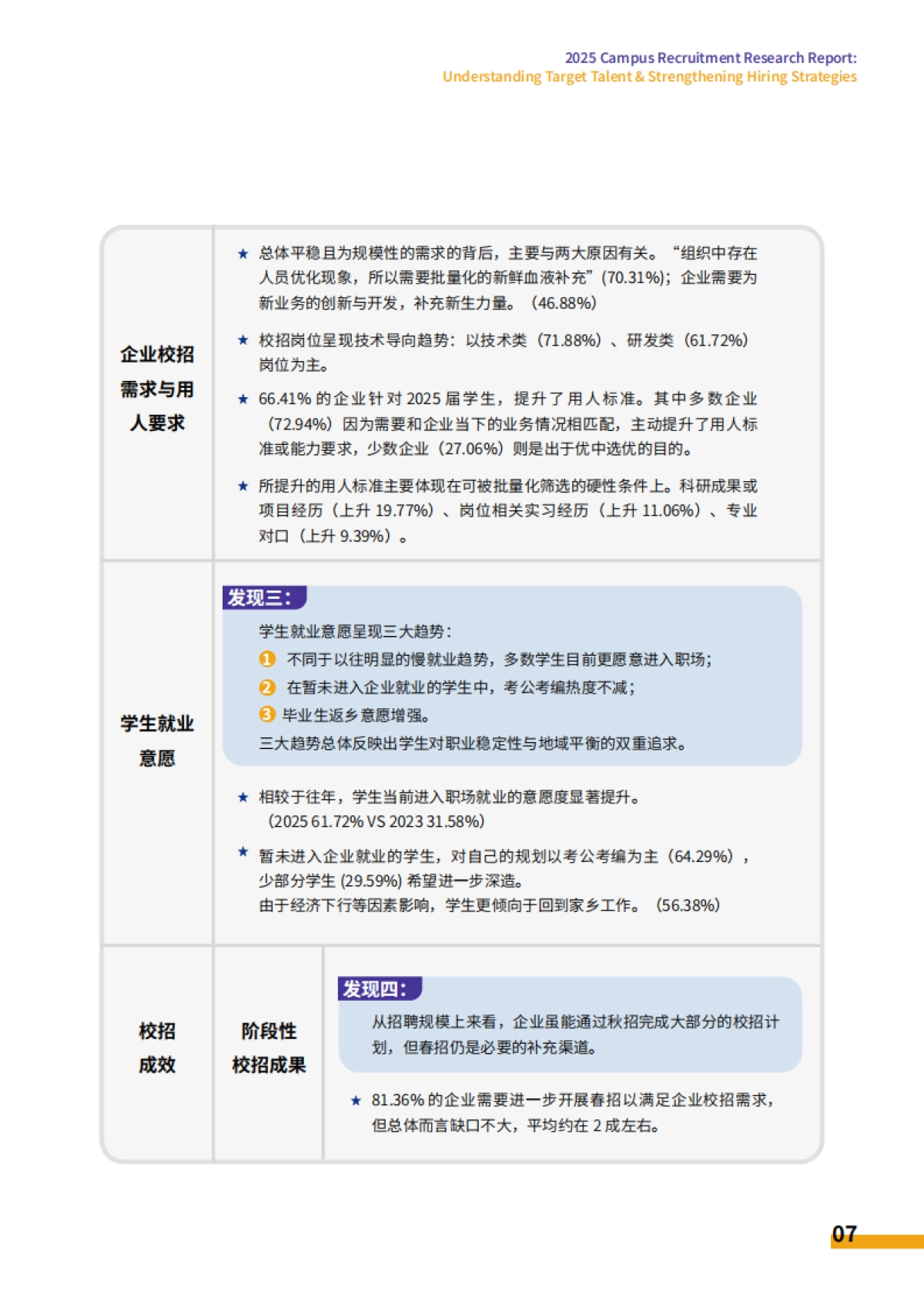 解锁2025校园招聘新密码:洞悉目标人群强化招聘策略研究报告-智享会_第7页