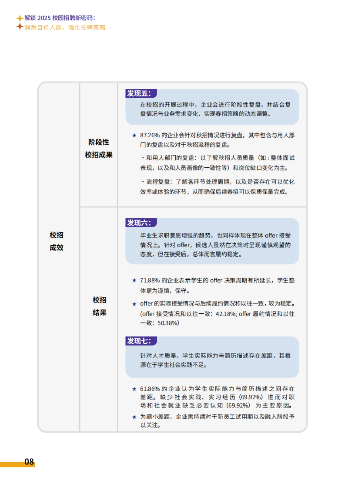 解锁2025校园招聘新密码:洞悉目标人群强化招聘策略研究报告-智享会_第8页