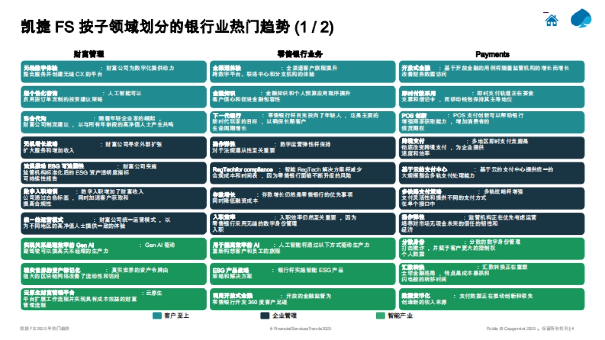 金融服务-2025年热门趋势财富管理报告-凯捷_第3页