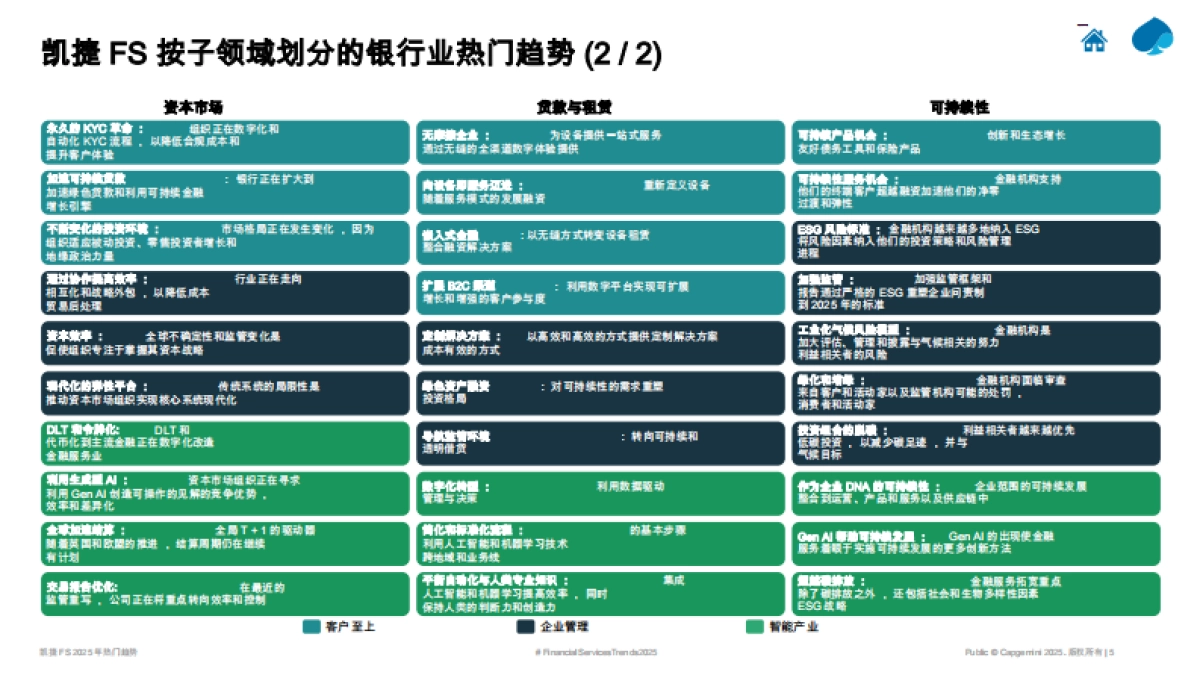 金融服务-2025年热门趋势财富管理报告-凯捷_第4页