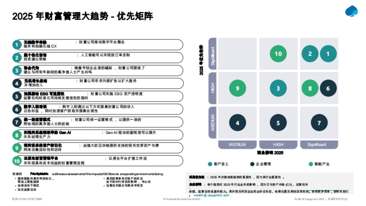 金融服务-2025年热门趋势财富管理报告-凯捷_第5页
