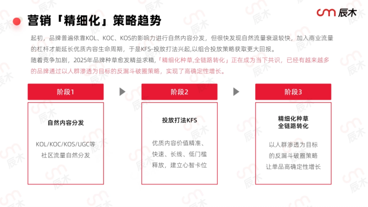 小红书2025营销种草趋势-辰木_第7页