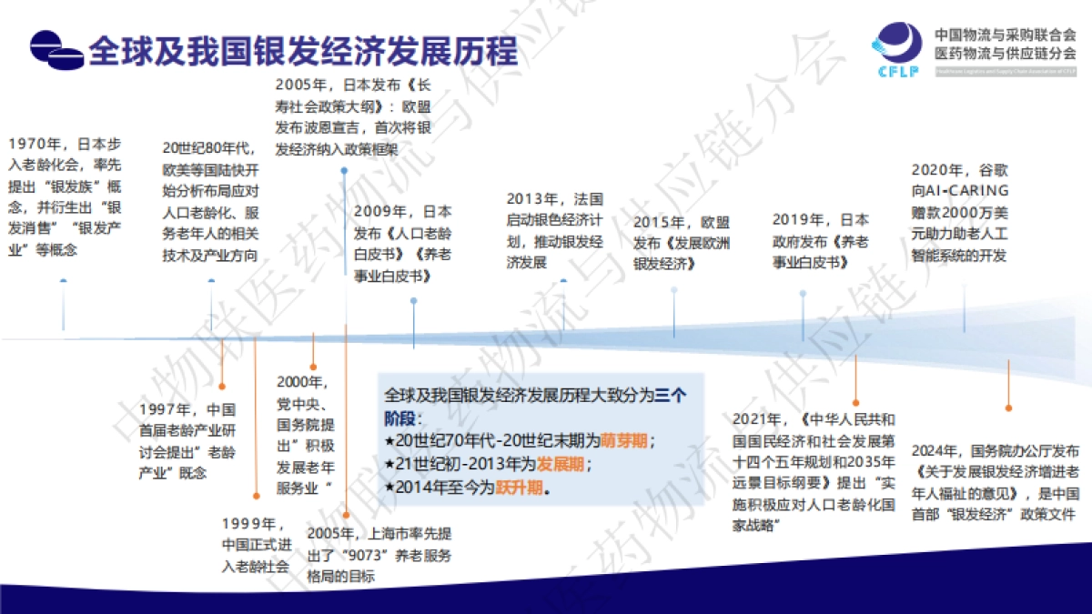 银发经济:医药行业发展新蓝海(2025)_第5页