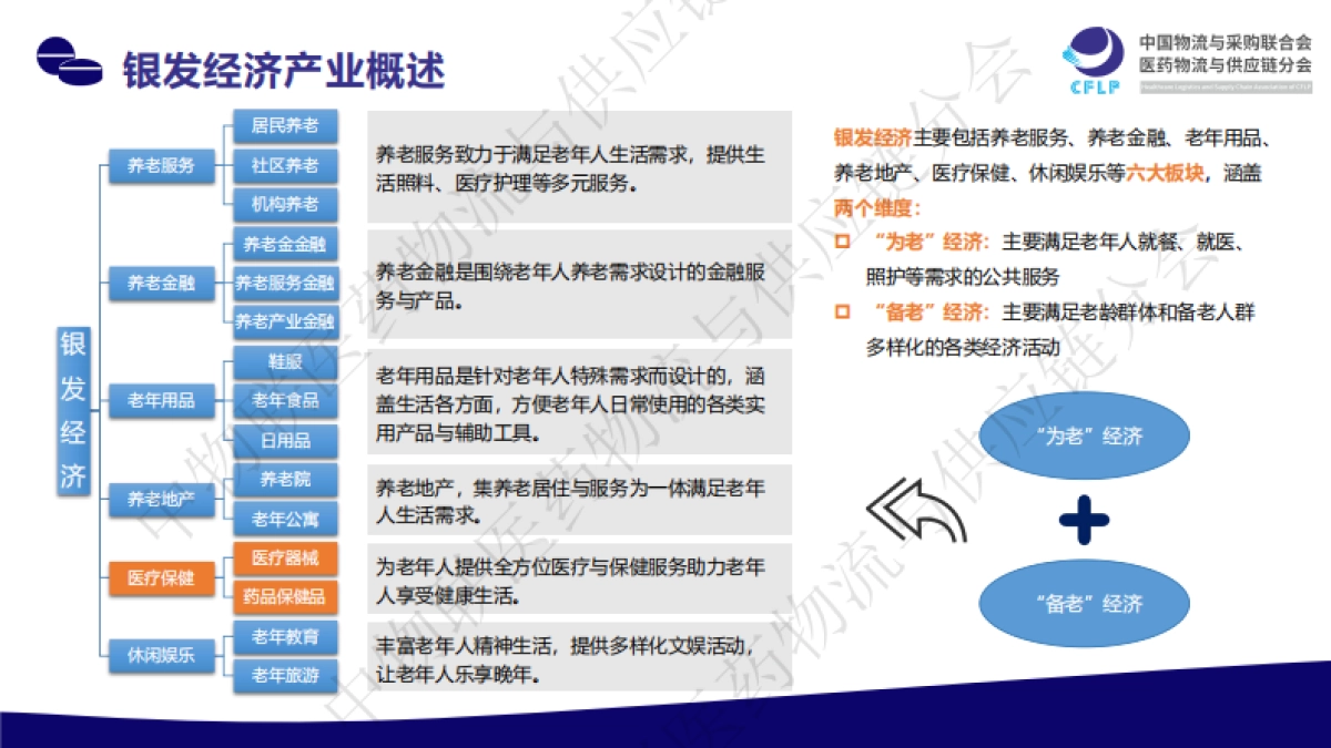 银发经济:医药行业发展新蓝海(2025)_第6页