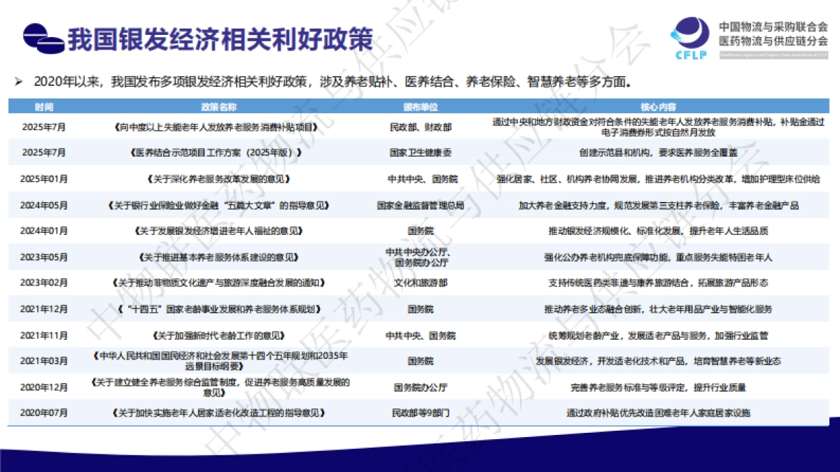 银发经济:医药行业发展新蓝海(2025)_第8页