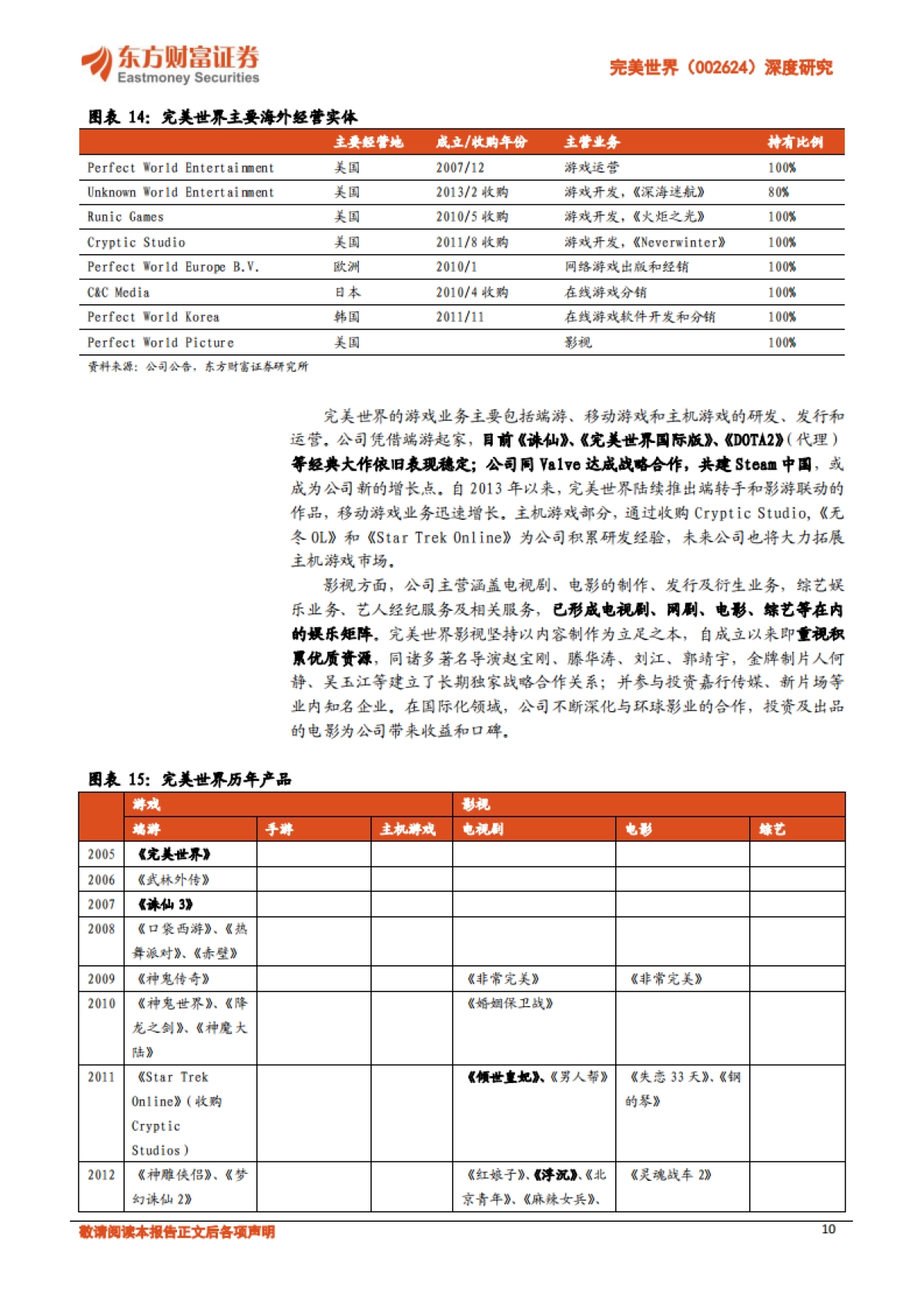 【东方财富证券】深度研究：增长可见的娱乐综合体_第10页