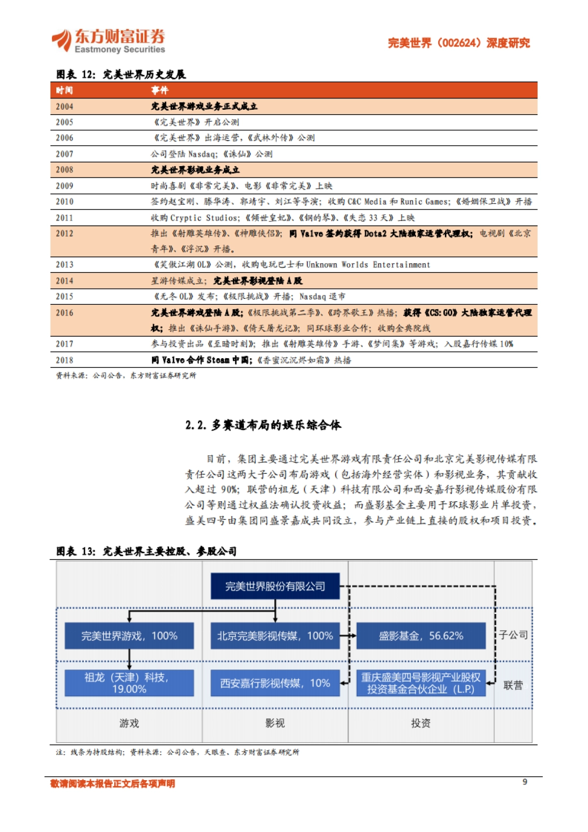 【东方财富证券】深度研究：增长可见的娱乐综合体_第9页