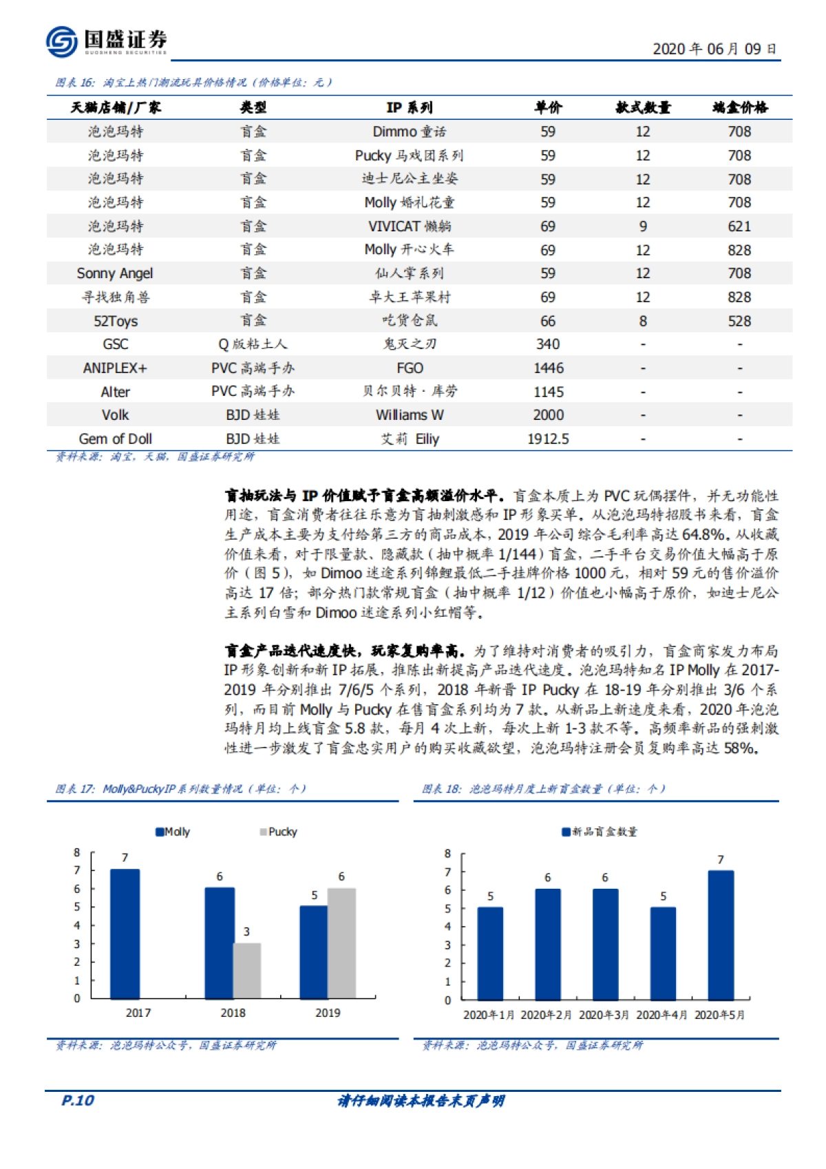 【国盛证券】传媒行业潮玩盲盒系列报告一：如何看待泡泡玛特的商业模式？_第10页