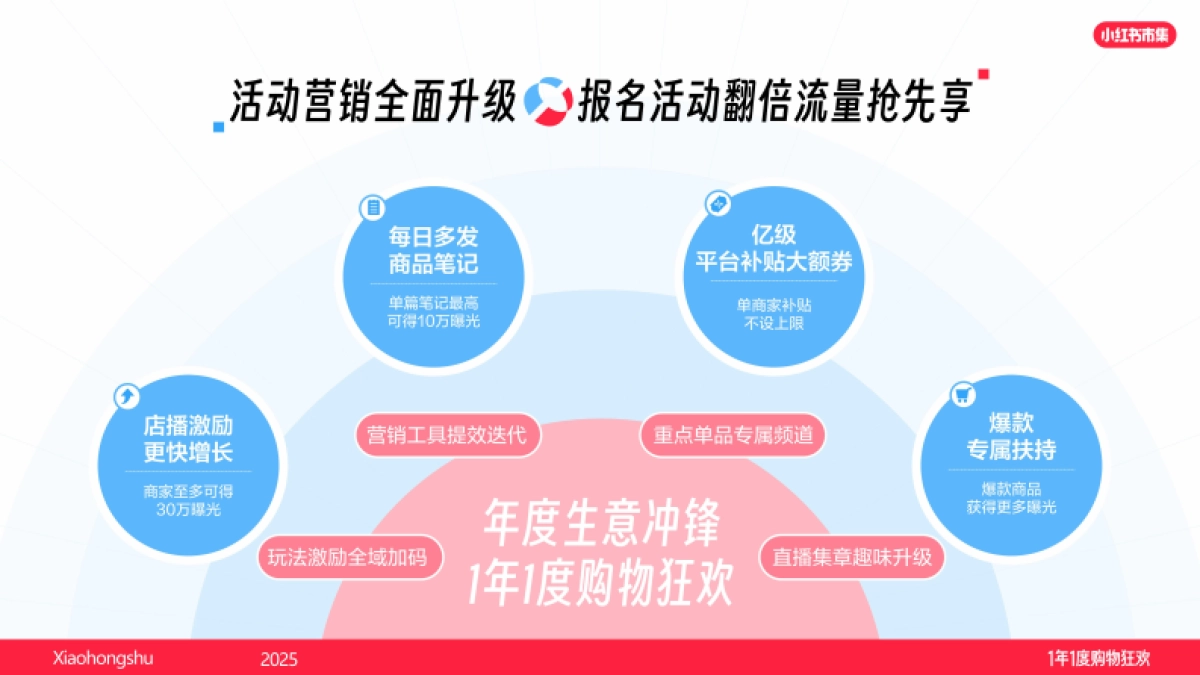 2025小红书电商双11商家营销指南_第2页