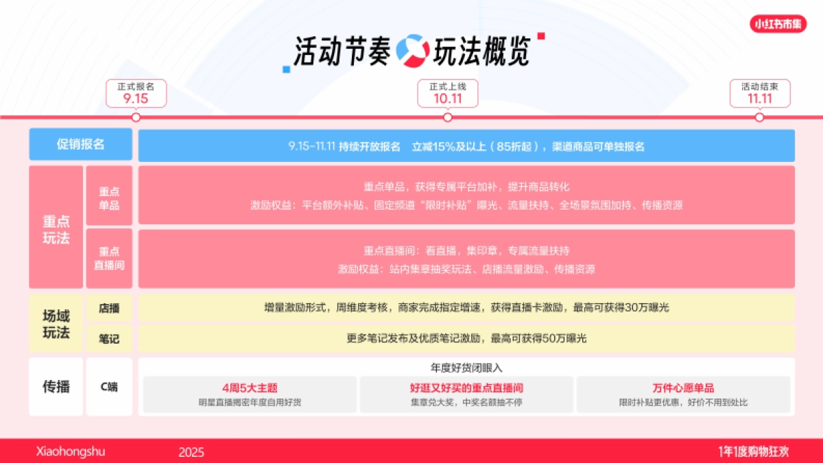 2025小红书电商双11商家营销指南_第3页