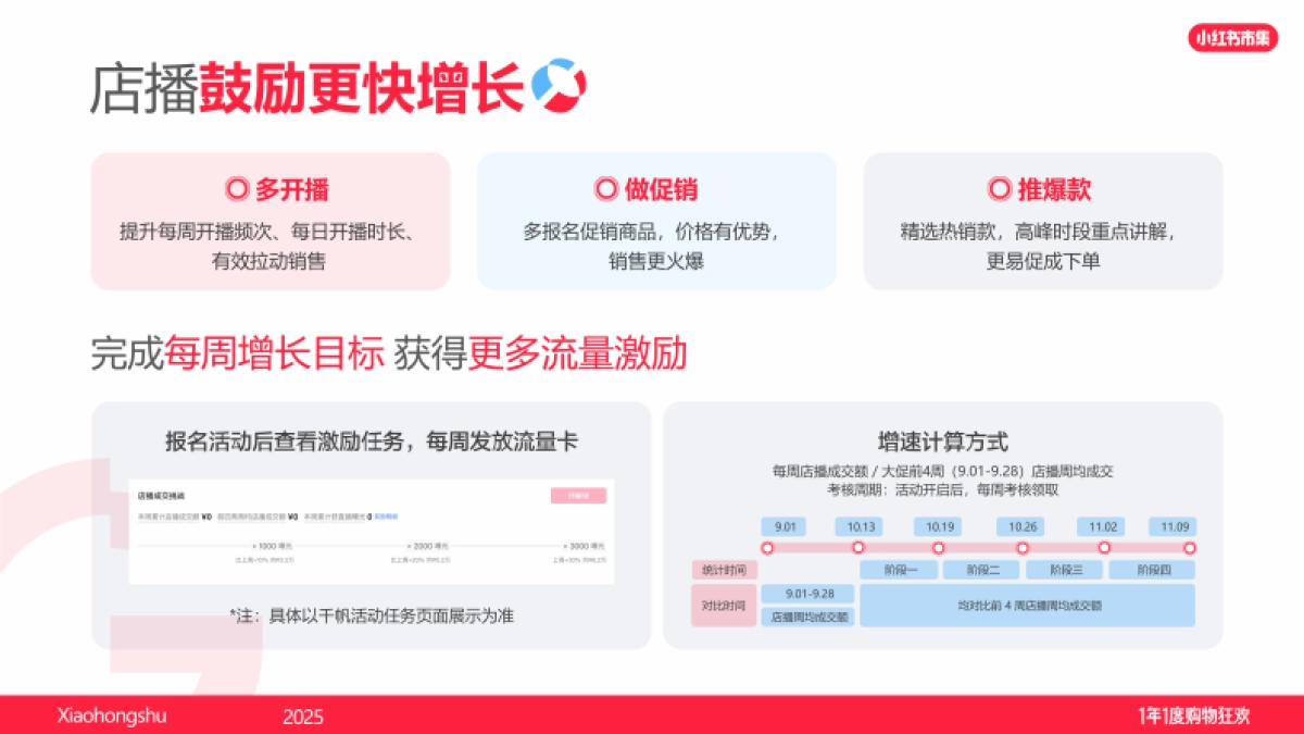 2025小红书电商双11商家营销指南_第5页