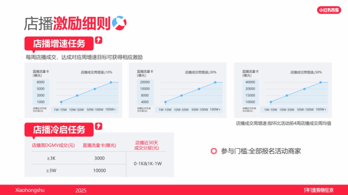 2025小红书电商双11商家营销指南_第6页