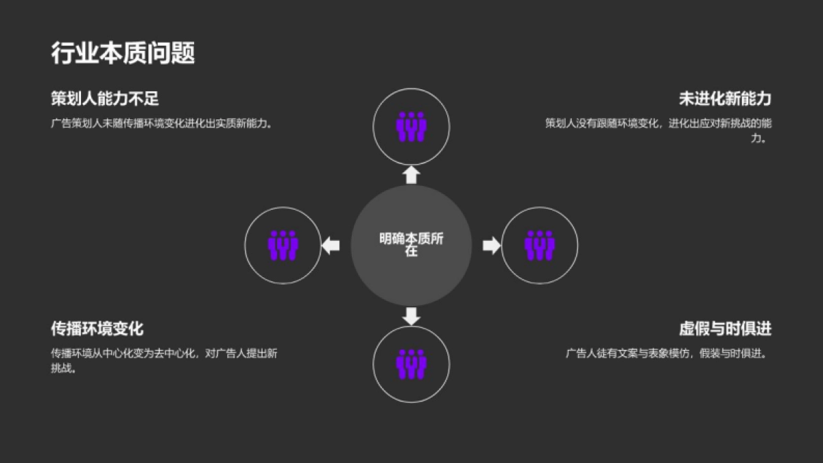 广告公司困境与发展_第7页