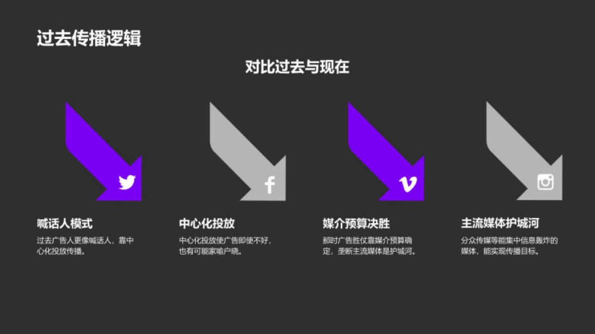 广告公司困境与发展_第8页