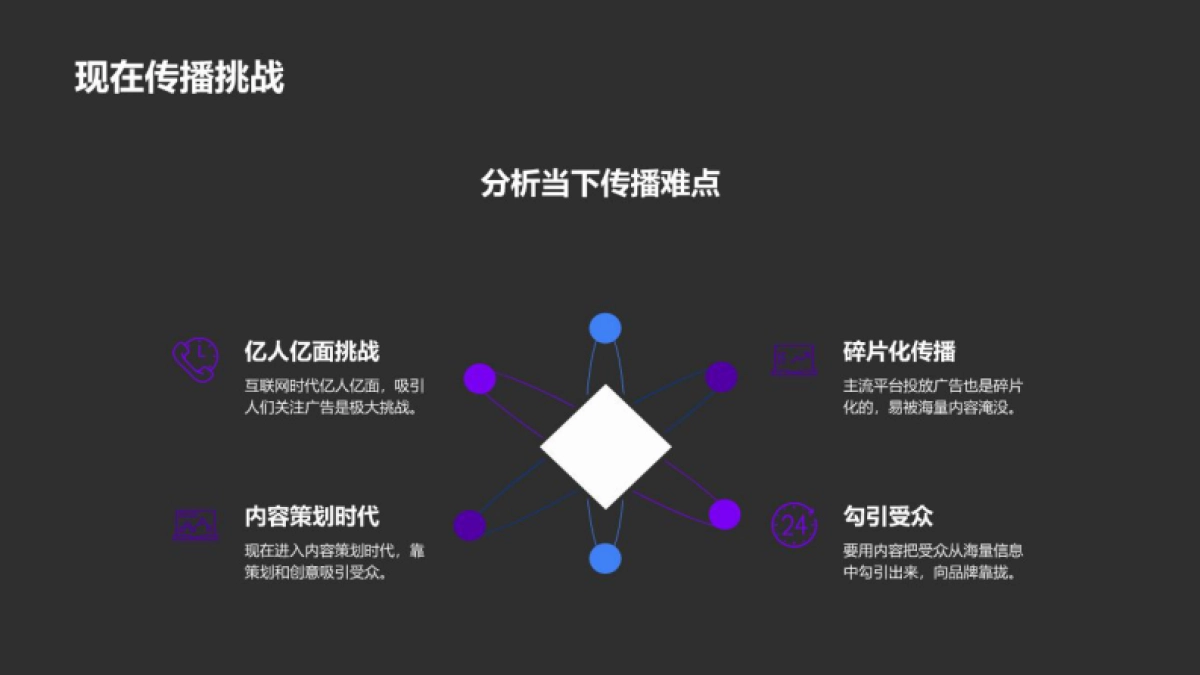 广告公司困境与发展_第9页