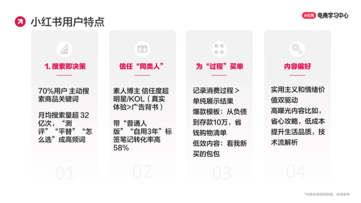小红书新手小白也能上手的0-1起号策略_第4页