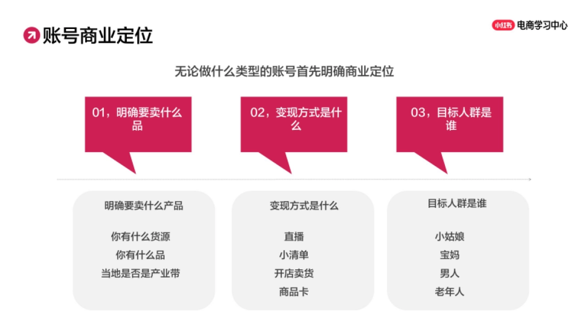 小红书新手小白也能上手的0-1起号策略_第8页