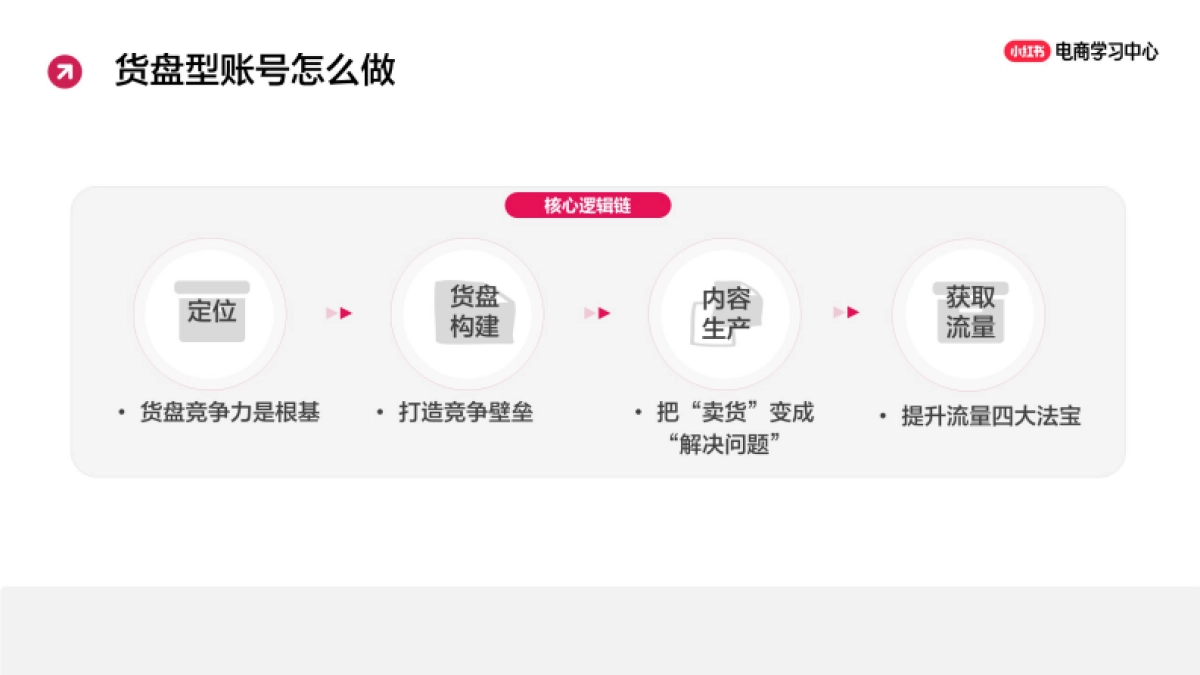 小红书新手小白也能上手的0-1起号策略_第9页