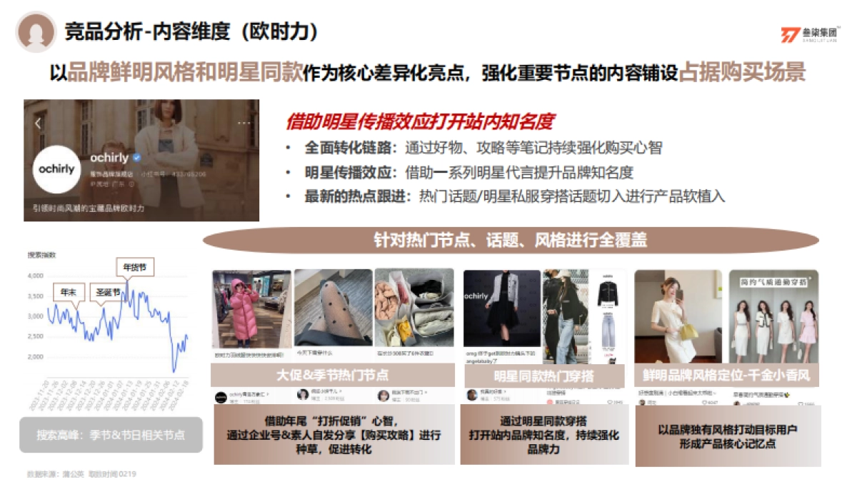 2024歌莉娅女装服装品牌小红书营销方案_第9页