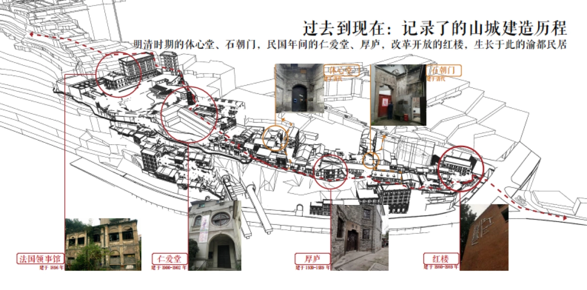 2024重庆山城巷传统风貌街区景观规划设计案_第5页