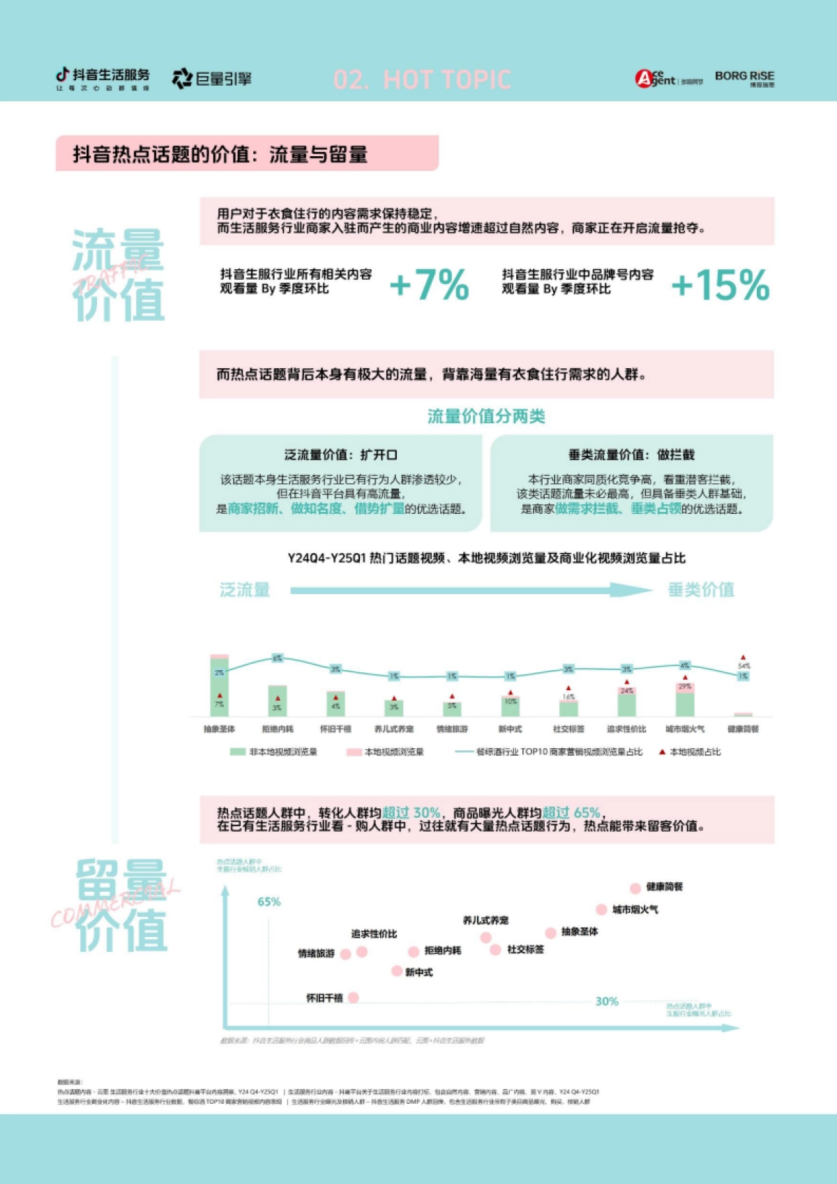 2025年抖音生活服务营销特色人群价值白皮书_第10页