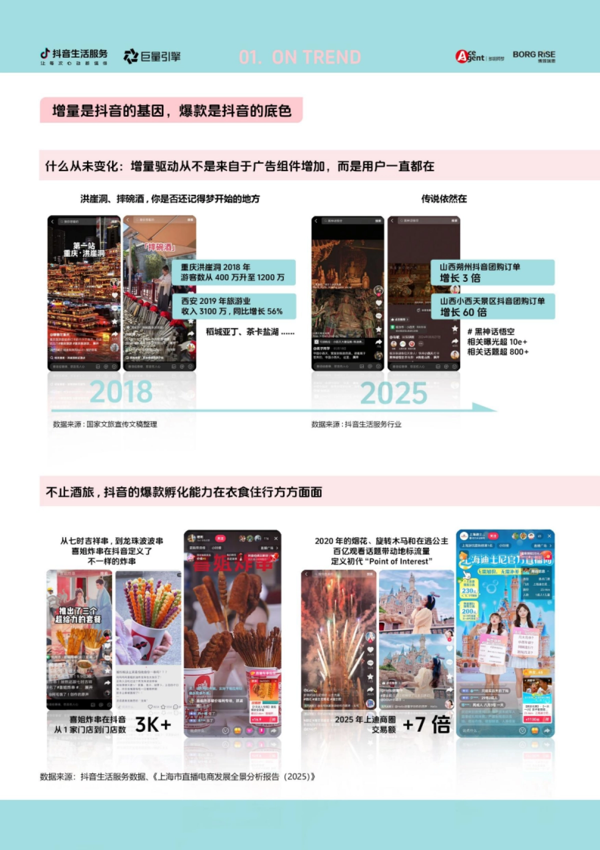 2025年抖音生活服务营销特色人群价值白皮书_第6页