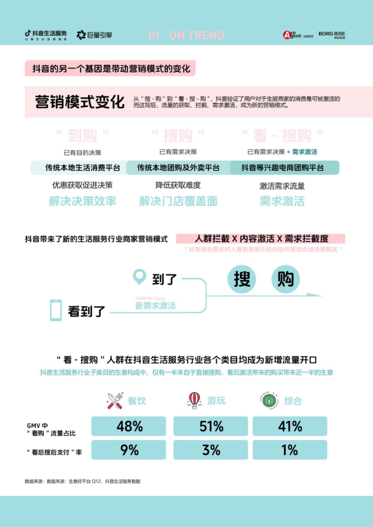 2025年抖音生活服务营销特色人群价值白皮书_第7页