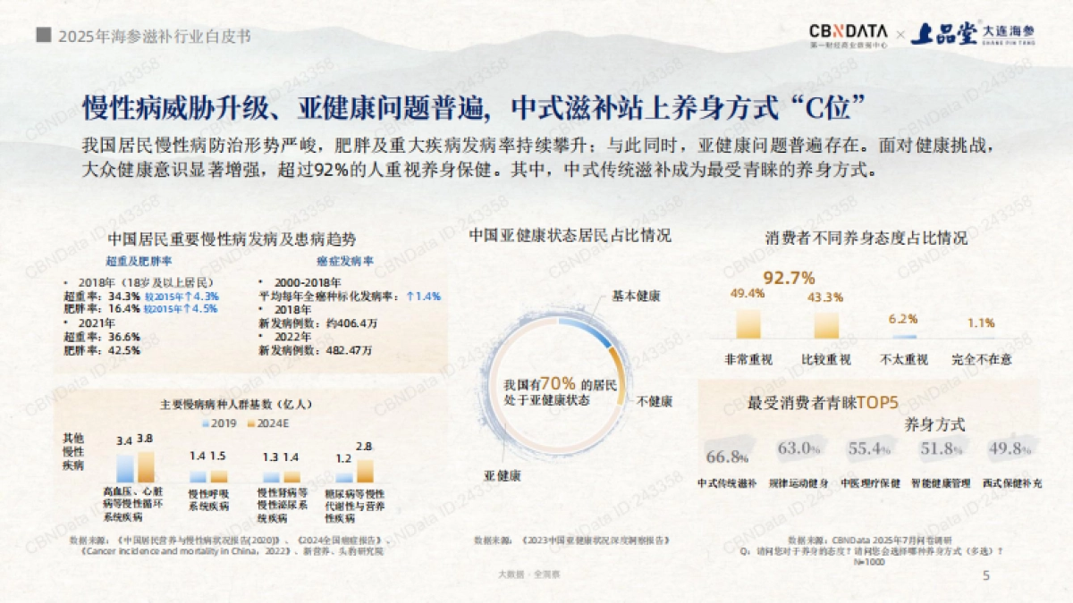 2025年海参滋补趋势洞察报告_第5页
