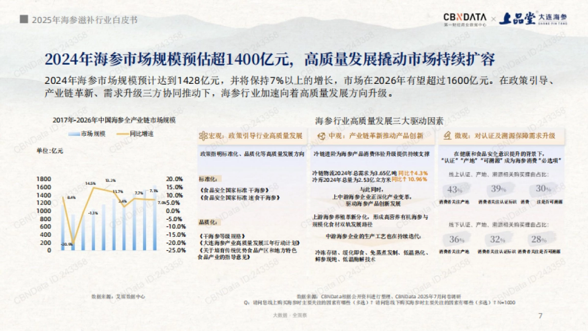 2025年海参滋补趋势洞察报告_第7页