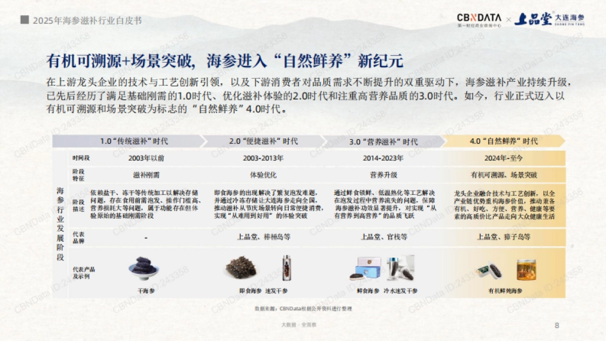 2025年海参滋补趋势洞察报告_第8页