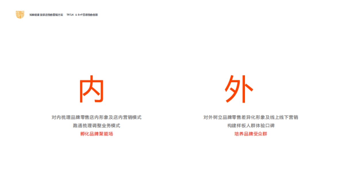 2023-同仁堂知嘛健康骏豪店整合营销方案_第3页