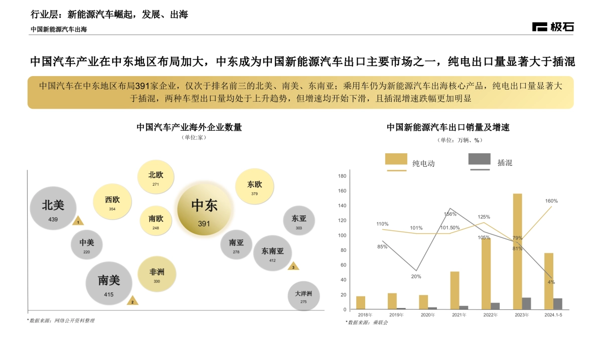 极石汽车2025Social社交媒体达人传播策略方案_第8页