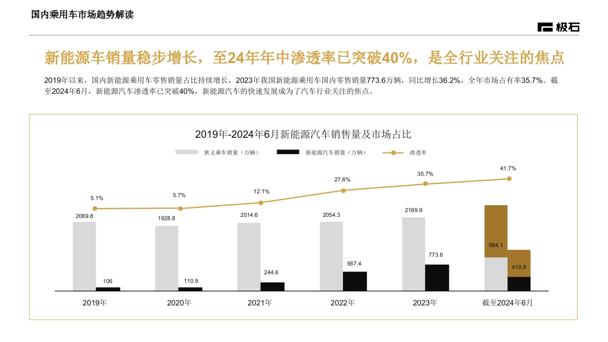 极石汽车2025Social社交媒体达人传播策略方案_第9页
