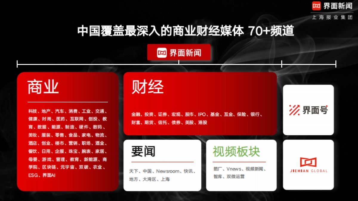 界面新闻金融媒体手册2025_第5页