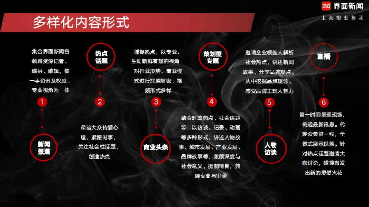 界面新闻金融媒体手册2025_第9页