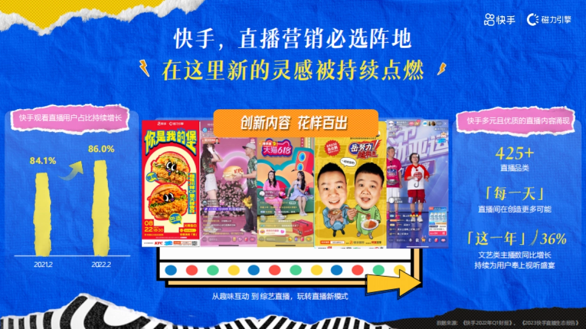 快手直播带货IP超有意思直播间招商-2025版_第3页