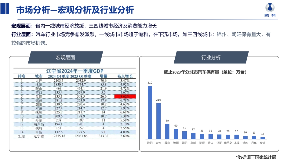 腾势汽车下沉市场策略方案_第3页