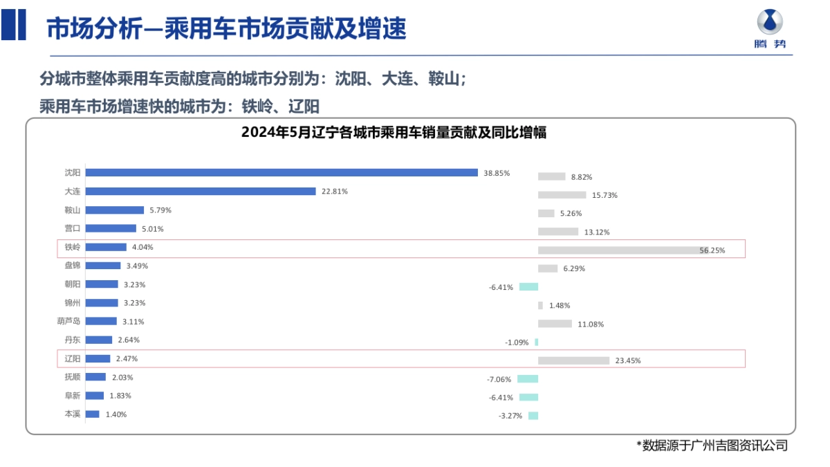 腾势汽车下沉市场策略方案_第4页