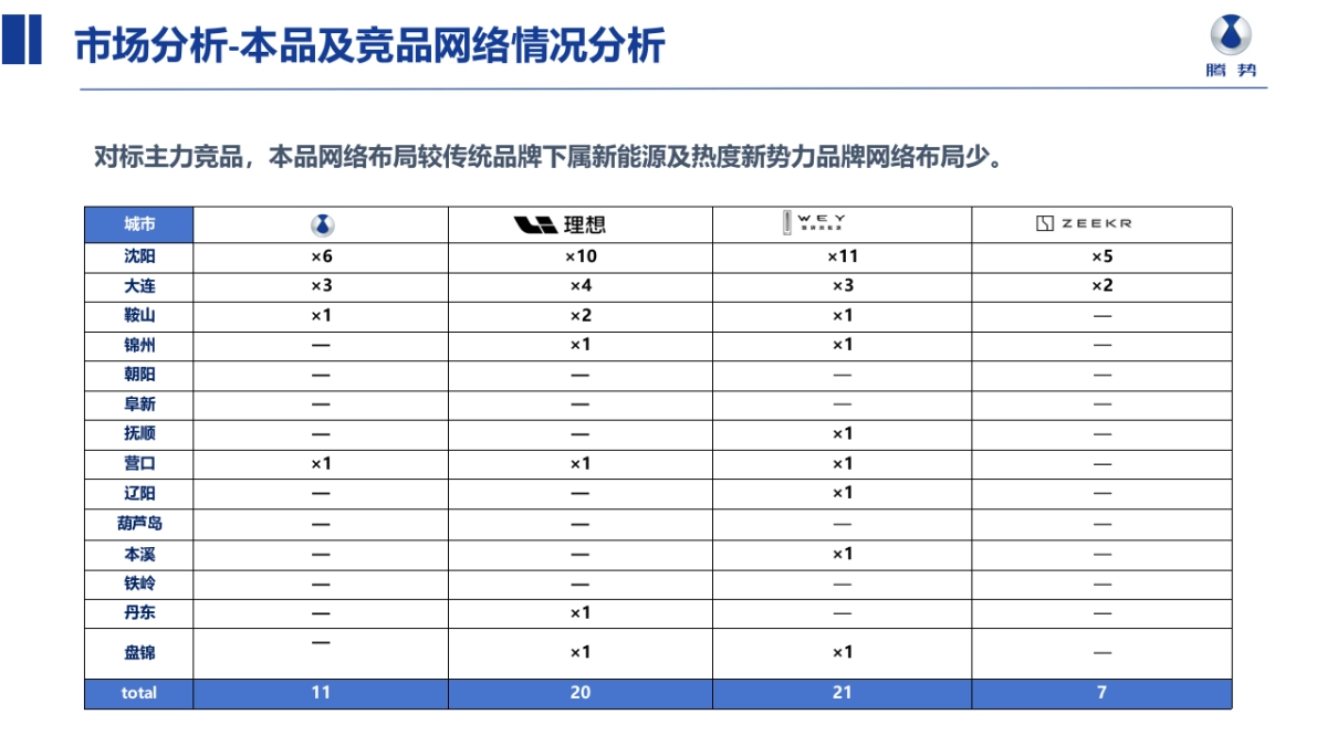 腾势汽车下沉市场策略方案_第7页